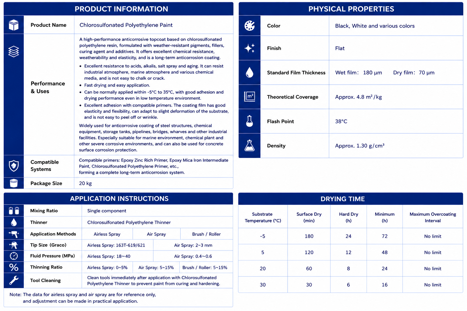 Chlorosulfonated Polyethylene Paint - Image 2