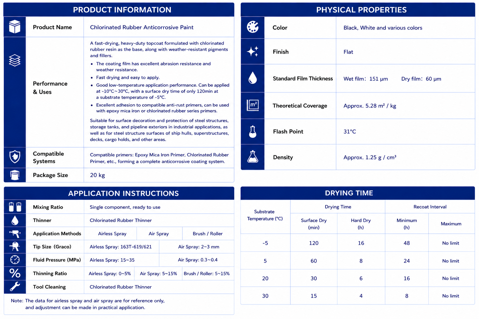 Chlorinated Rubber Anticorrosive Paint - Image 2