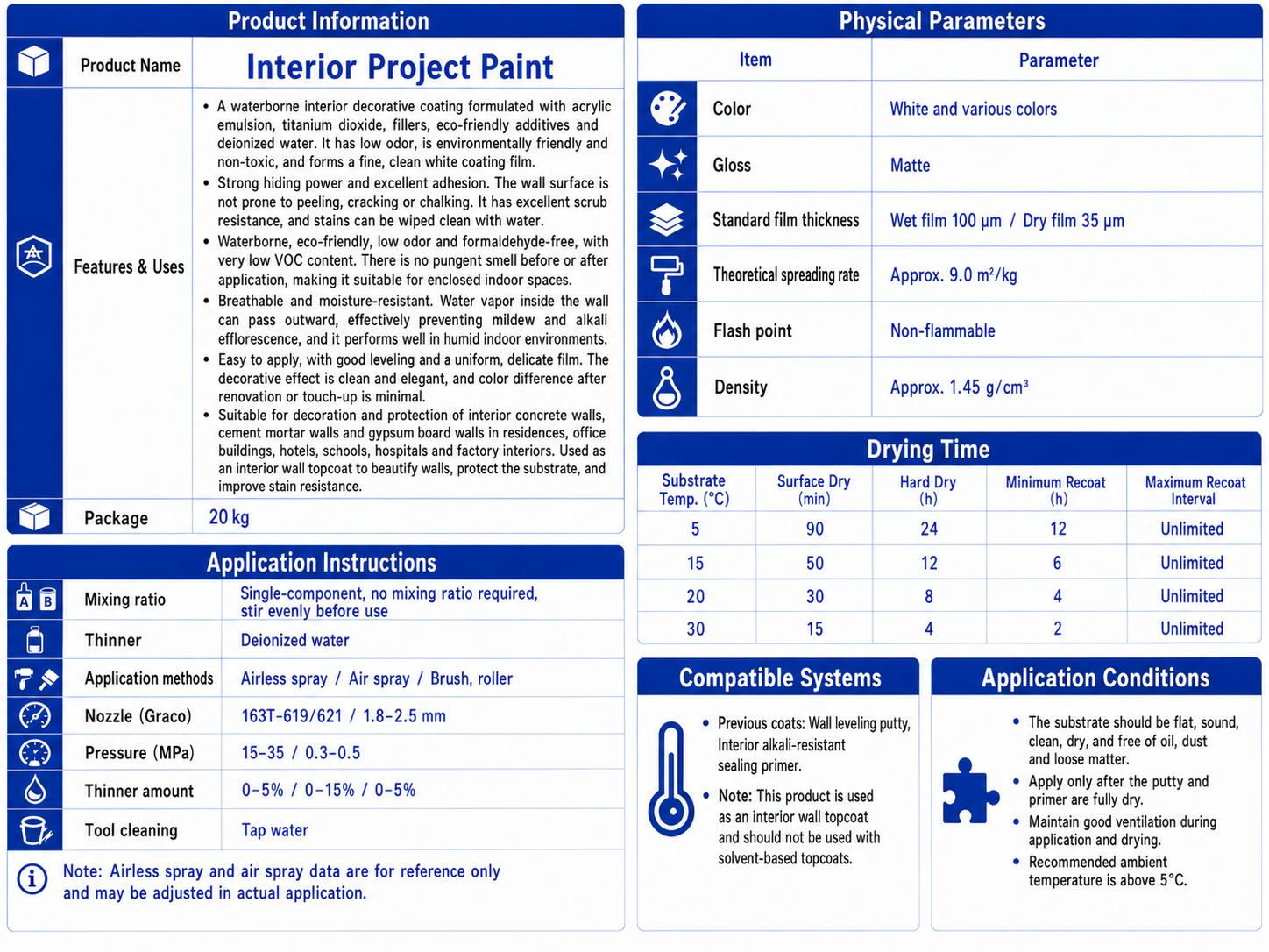 Interior Project Paint - Image 2