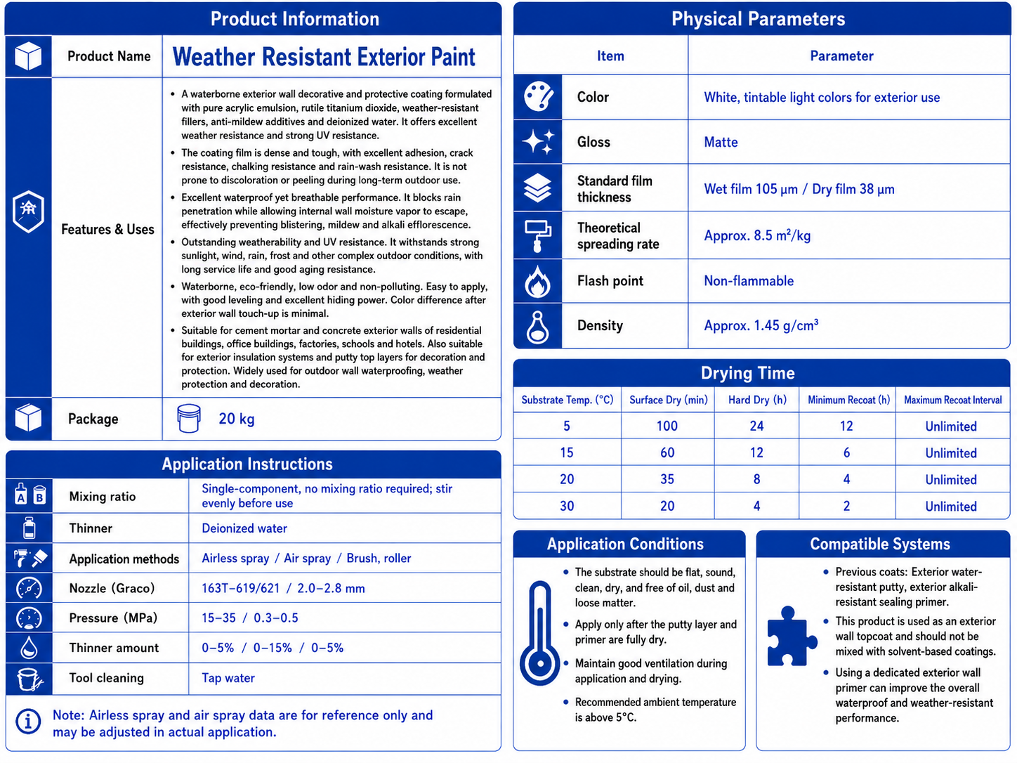 Weather Resistant Exterior Paint - Image 2