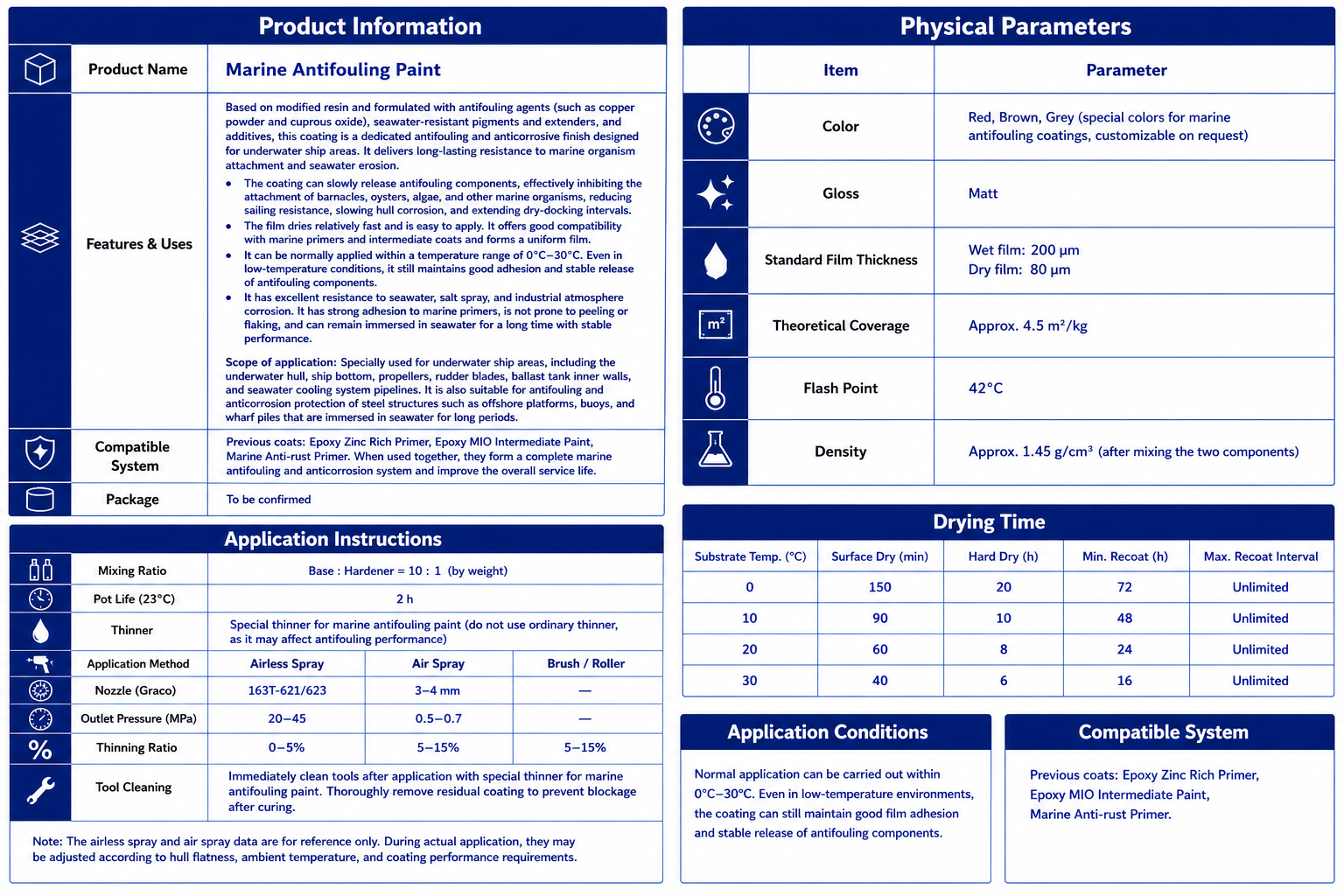 Marine Antifouling Paint - Image 2