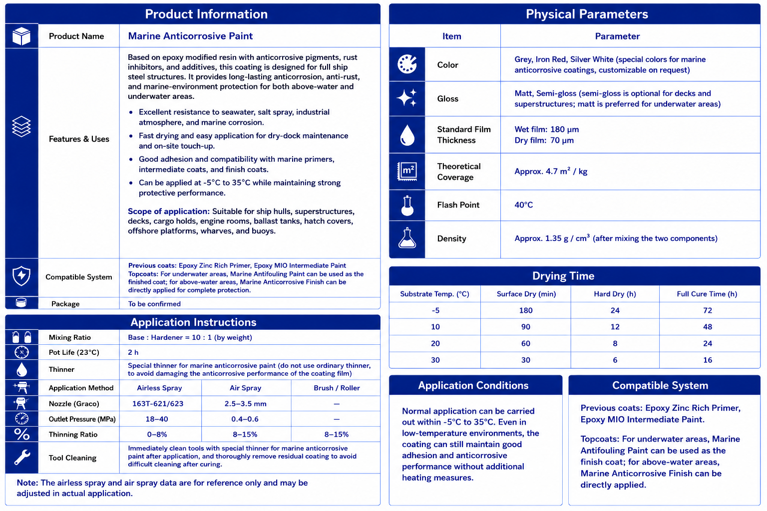 Marine Anticorrosive Paint - Image 2