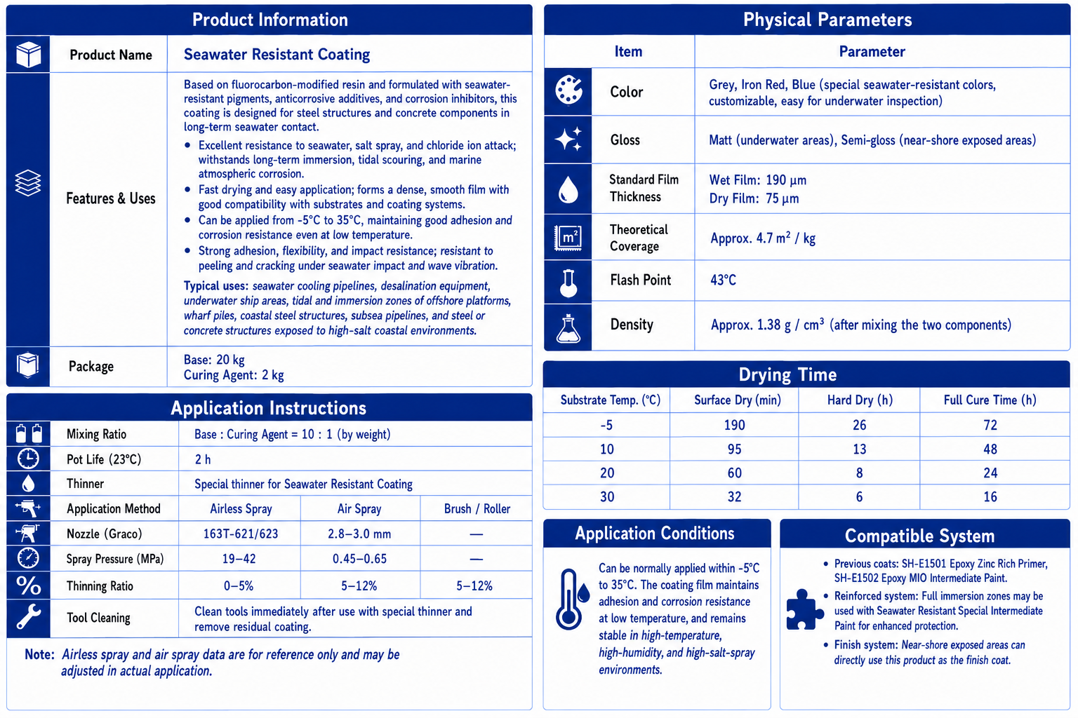 Seawater Resistant Coating - Image 2