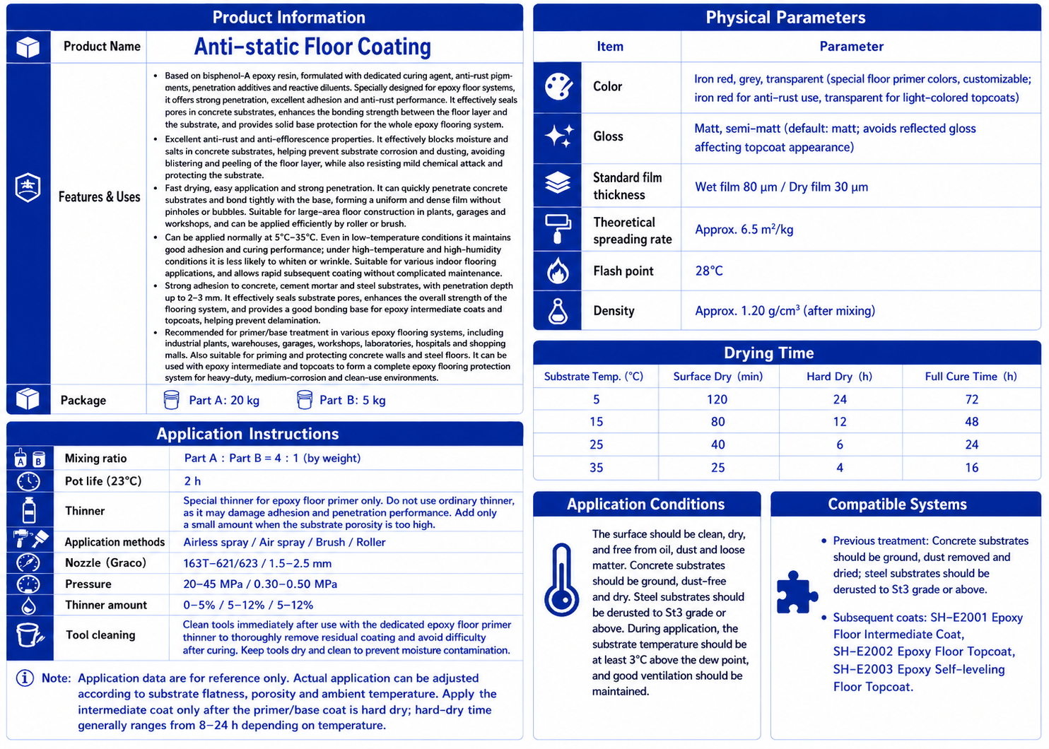 Anti-static Floor Coating - Image 2