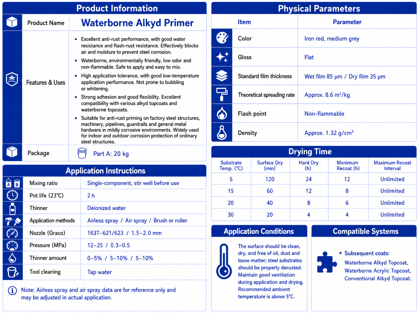 Waterborne Alkyd Primer - Image 2
