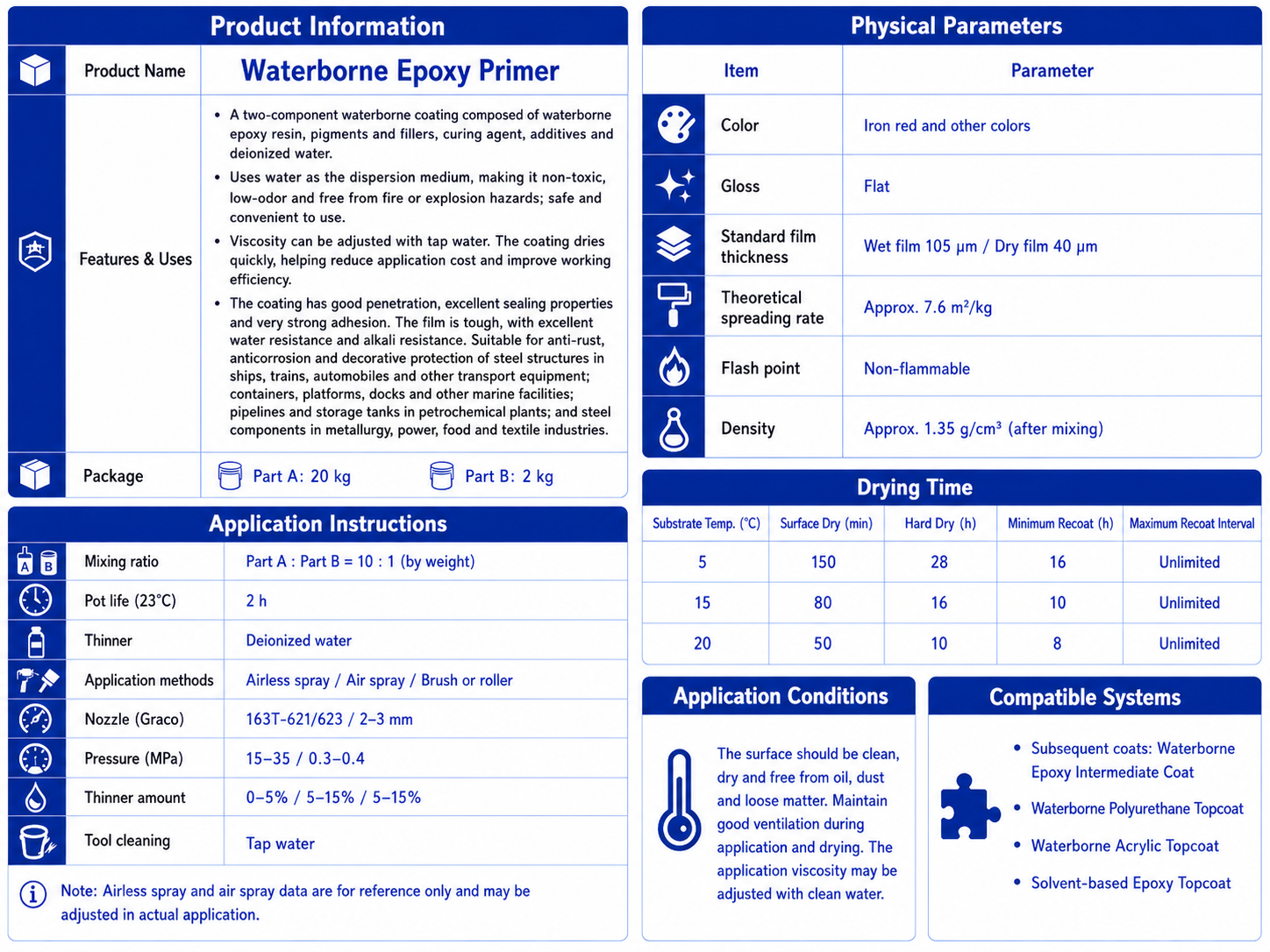 Waterborne Epoxy Primer - Image 2