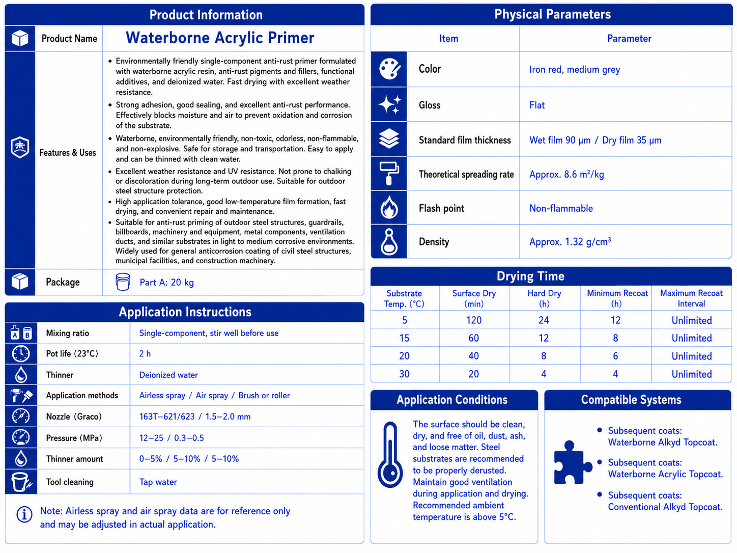 Waterborne Acrylic Primer - Image 2