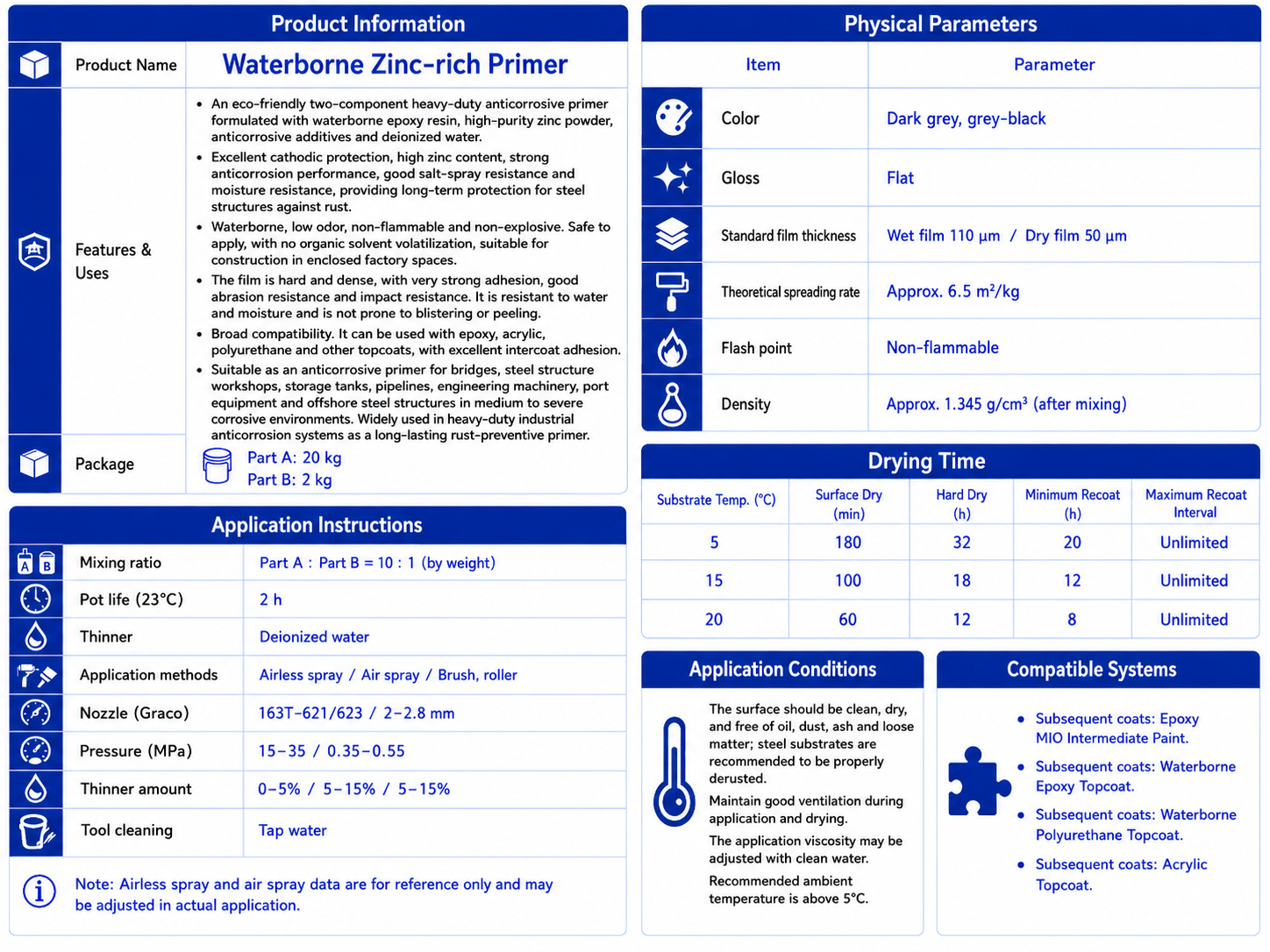 Waterborne Zinc-rich Primer - Image 2