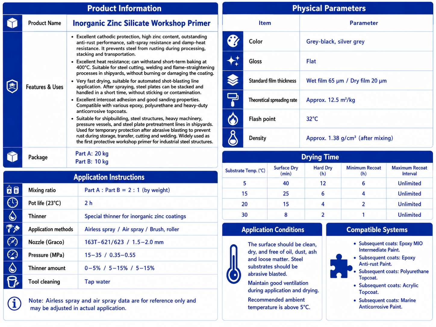 Inorganic Zinc Silicate Workshop Primer - Image 2