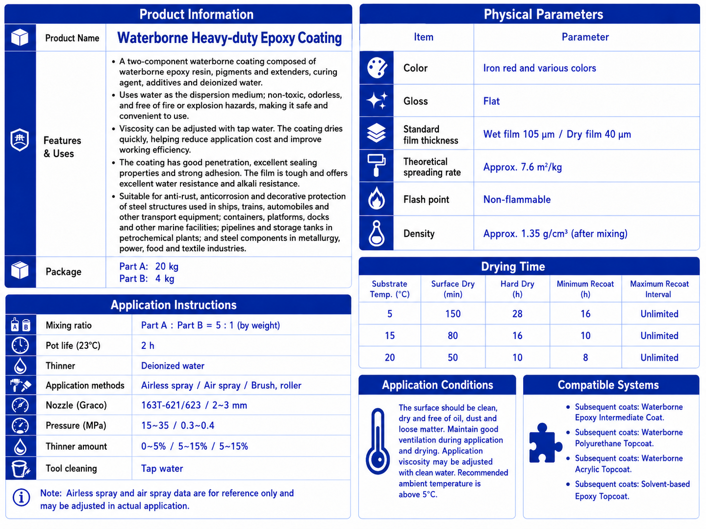 Waterborne Heavy-duty Epoxy Coating - Image 2