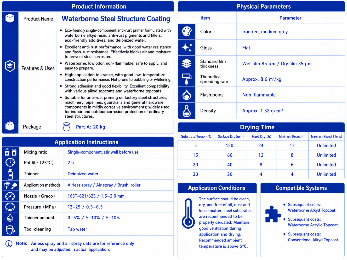 Waterborne Steel Structure Coating - Image 2