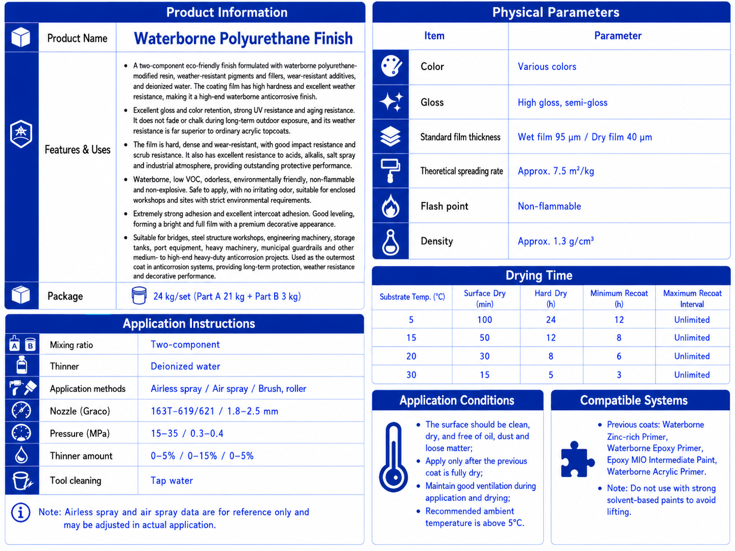 Waterborne Polyurethane Finish - Image 2