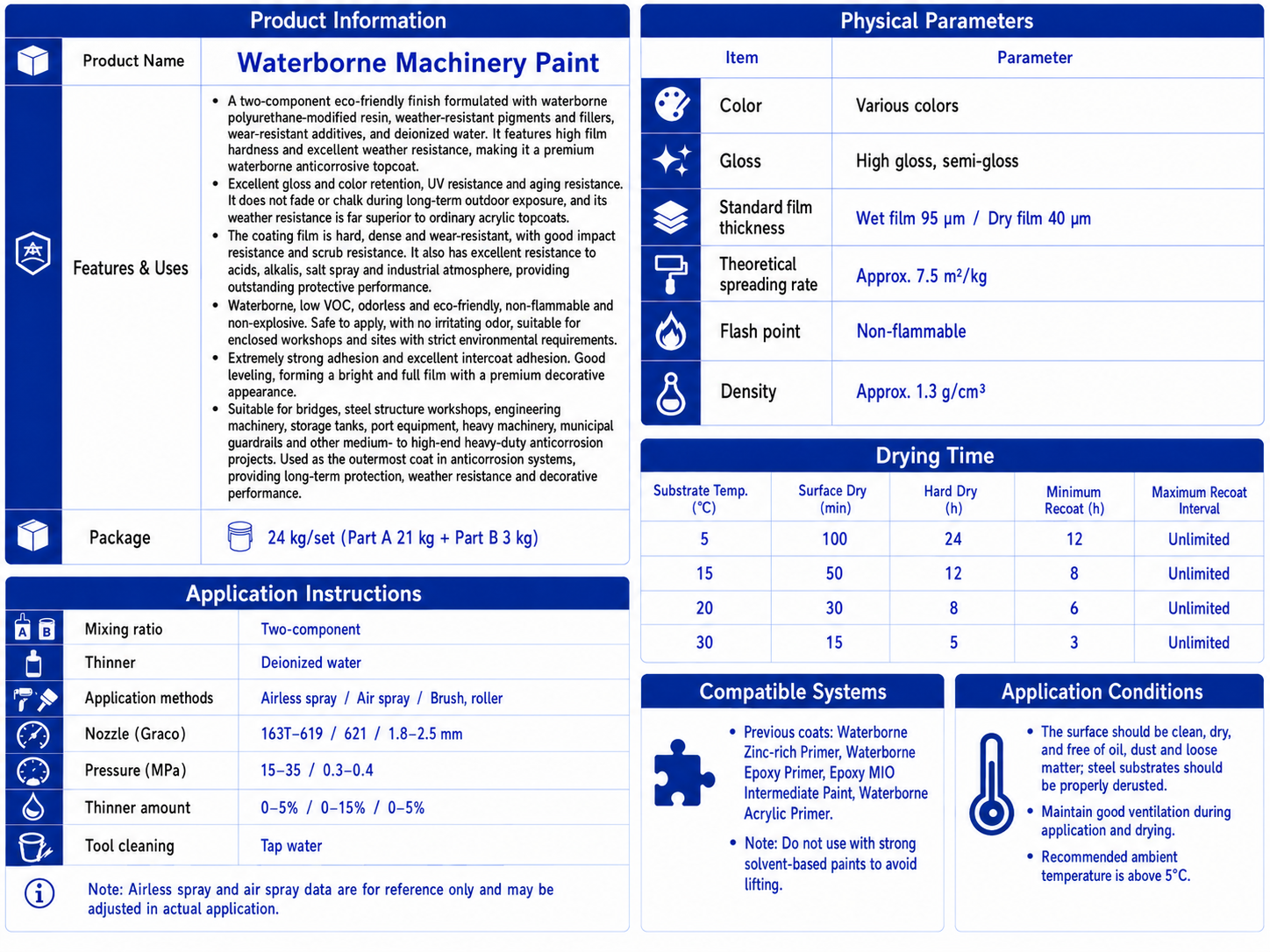 Waterborne Machinery Paint - Image 2