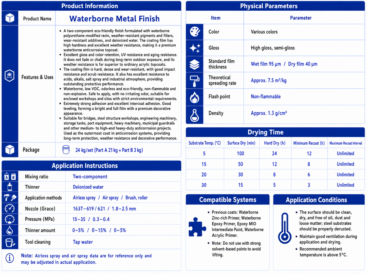 Waterborne Metal Finish - Image 2